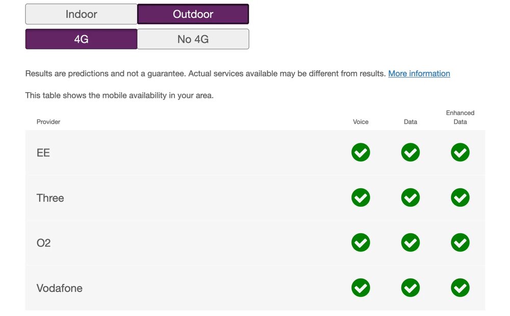 Ofcom 4G mobile coverage checker showing EE, Three, O2 and Vodafone signal availability for a UK postcode — essential for rural broadband alternatives